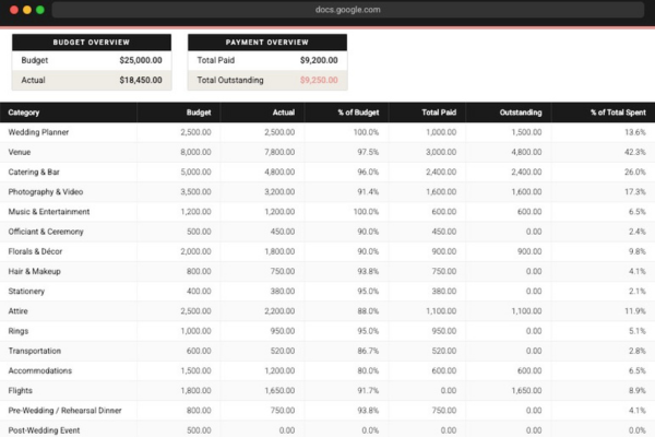 Wedding budget and payments tracker spreadsheet open on a laptop in a clean, modern setting